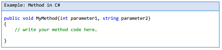 Method